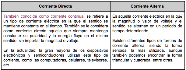 ¿cuáles Son Las Diferencias Entre Una Planta De Corriente Directa Y Una De Corriente Alterna